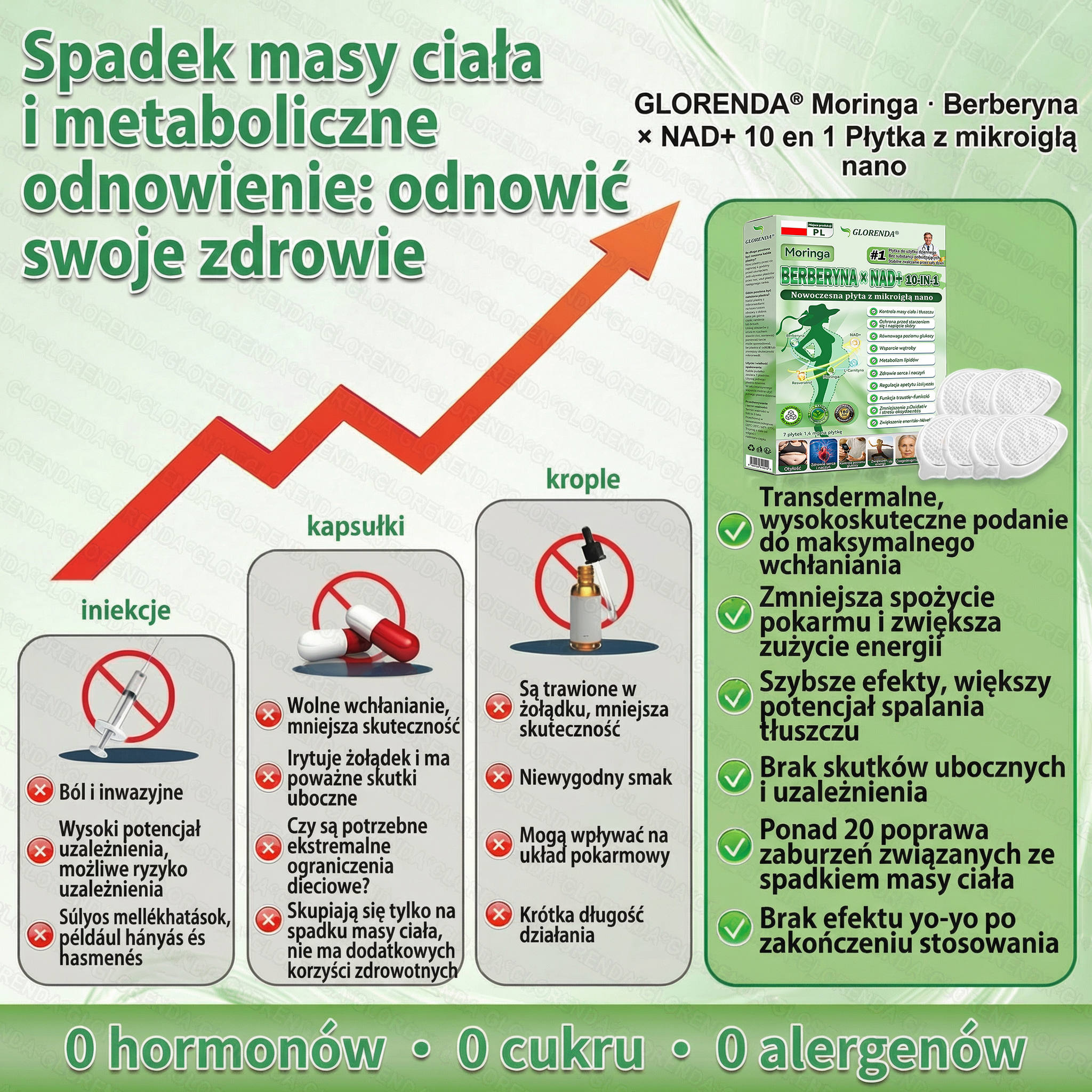 🇵🇱 Oficjalny Sklep|🔍Glorenda® Moringa · Berberyna × NAD+ 10-w-1 Zaawansowana Nano Mikronakłuwająca Plaster (tylko raz dziennie, widoczne efekty już po 7 dniach) ✅ Dla osób z otyłością, luźną skórą, cukrzycą, bezdechem sennym, problemami stawowymi i inn